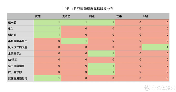 值无不言316期：双十一会员季！究竟什么会员值得买？五大类20余种会员浅度分析