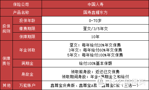 国寿、平安、太平洋，谁家开门红产品值得买？