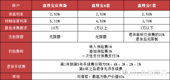 国寿、平安、太平洋，谁家开门红产品值得买？