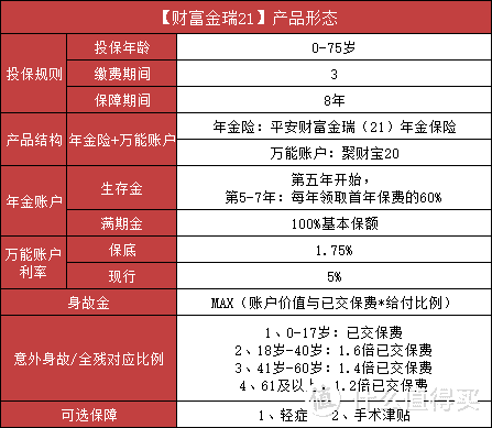 国寿、平安、太平洋，谁家开门红产品值得买？