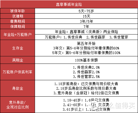 国寿、平安、太平洋，谁家开门红产品值得买？