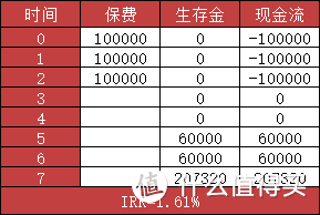 国寿、平安、太平洋，谁家开门红产品值得买？