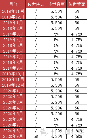 国寿、平安、太平洋，谁家开门红产品值得买？