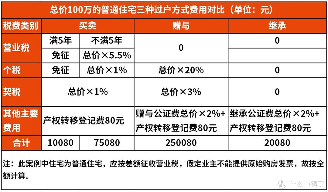 老人留下来的房产，生前过户好还是过世后继承好？有必要收藏了解