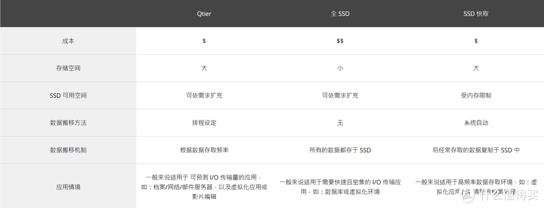 18个误区别踩！大厂架构师教正确方式，告别NAS使用慢、卡、死