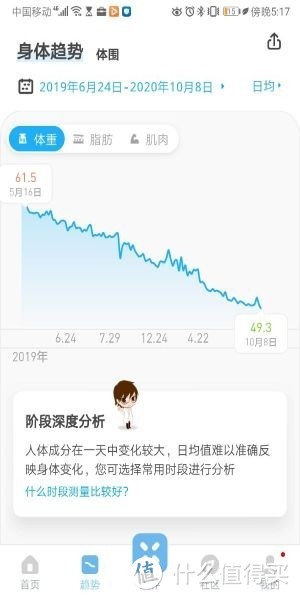 我是怎样开始跑步的