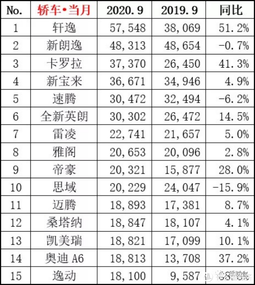 15万落地问我？问我就选这两款