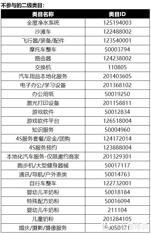 2020年天猫/淘宝双十一购物季实用省钱攻略