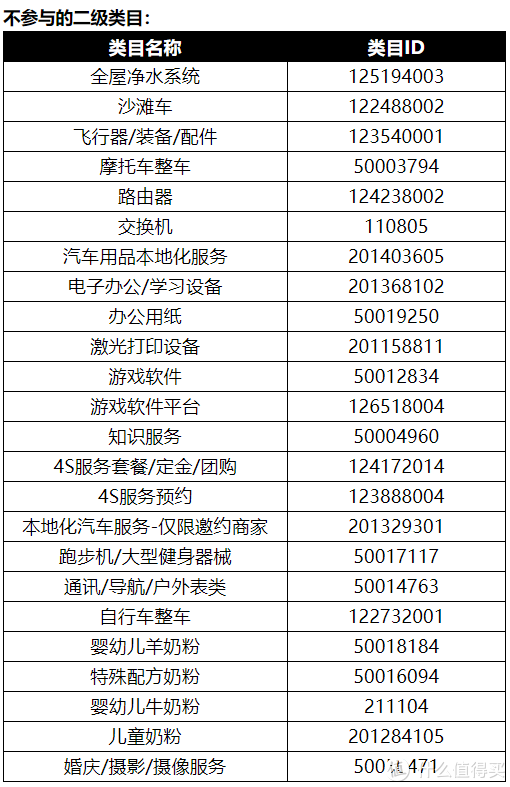 2020年天猫/淘宝双十一购物季实用省钱攻略