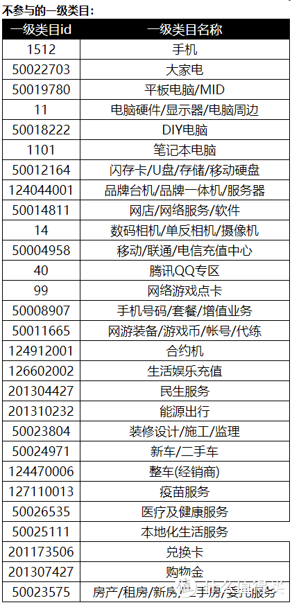 2020年天猫/淘宝双十一购物季实用省钱攻略