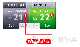 黑马笔记：外汇交易的点值如何准确推算（六）