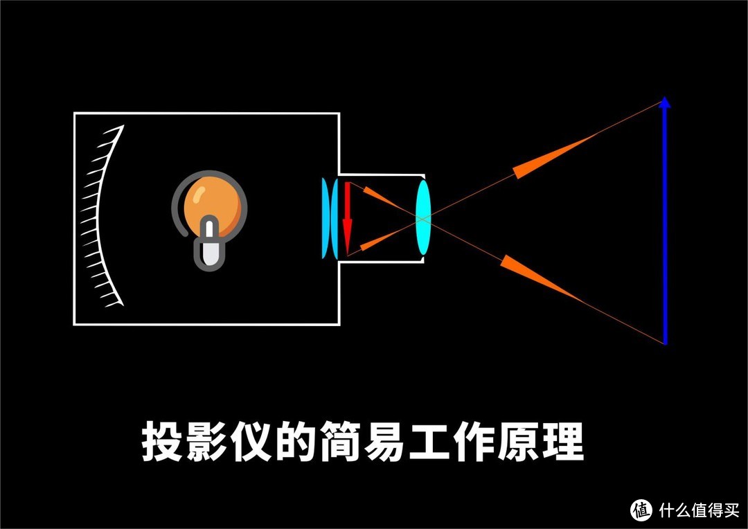 双十一激光投影选购避坑指南！做了这么长时间技术支持，为什么我一步到位直接选择高端投影？