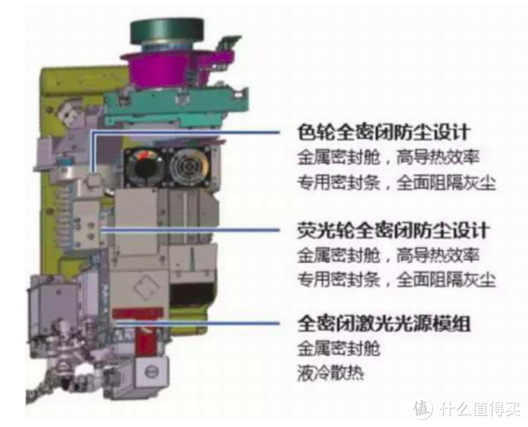 双十一激光投影选购避坑指南！做了这么长时间技术支持，为什么我一步到位直接选择高端投影？