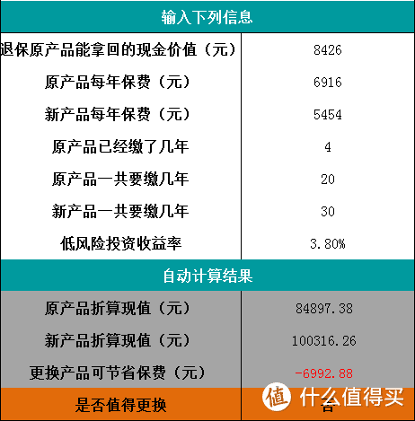 之前买的保险想换怎么办？这样做！ 