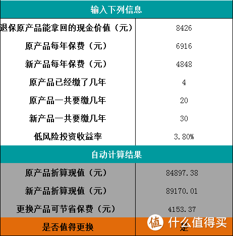 之前买的保险想换怎么办？这样做！ 