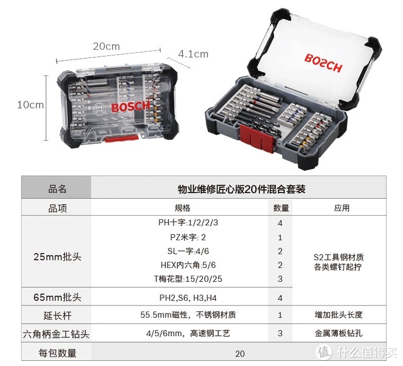 20件套批头规格参数