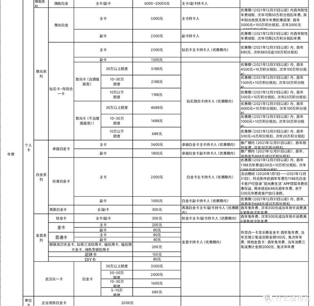 2020年光大信用卡体系及值得推荐卡种全解！请收藏！