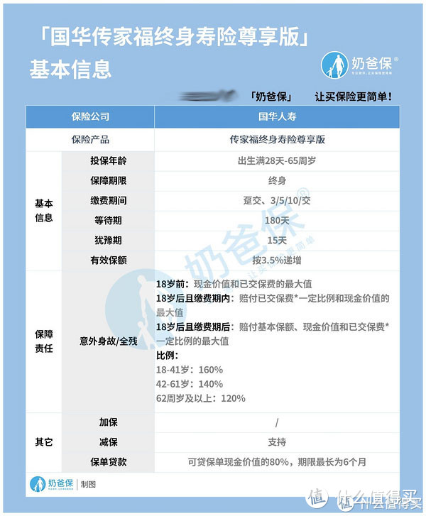 国华传家福终身寿险尊享版靠谱吗？性价比高吗？