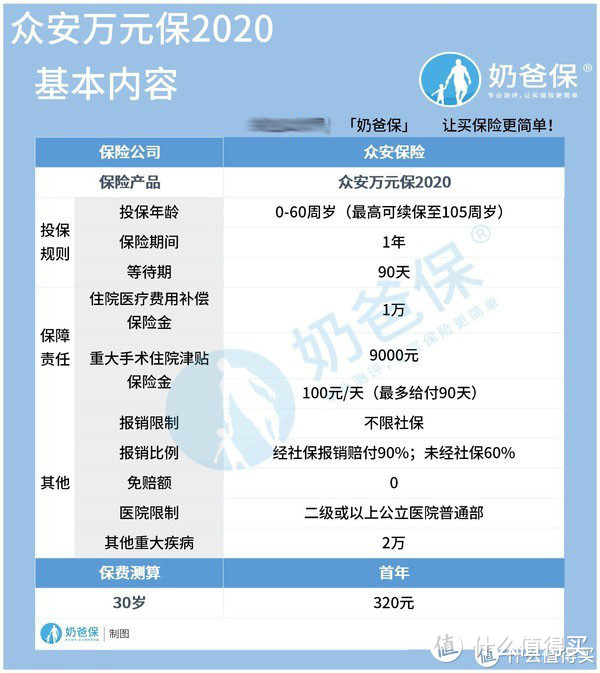 众安万元保2020好不好？值得买吗？