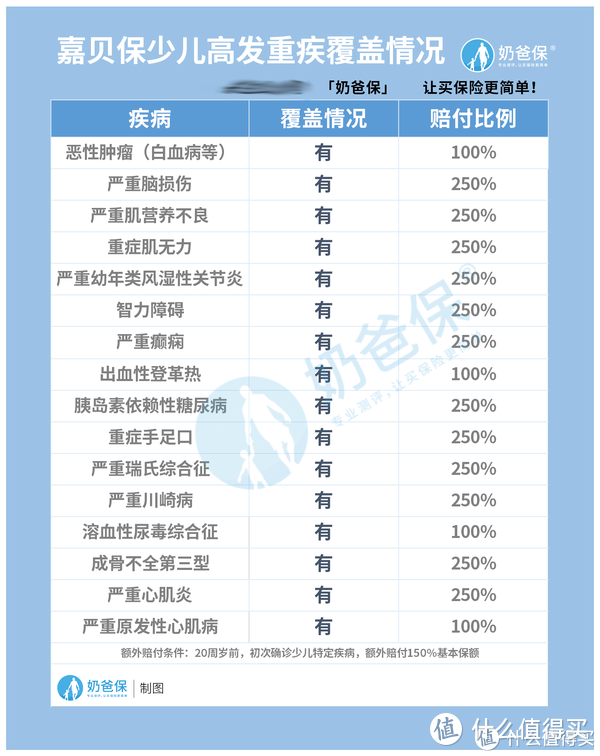 横琴嘉贝保少儿重疾险怎么样？究竟靠不靠谱？