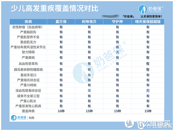 横琴嘉贝保少儿重疾险怎么样？究竟靠不靠谱？