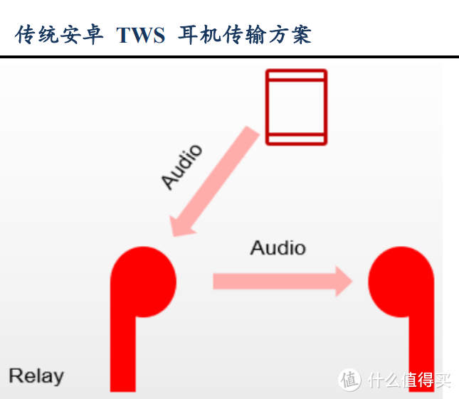 享受聆听的乐趣：飞利浦T8505真无线降噪耳机上手体验