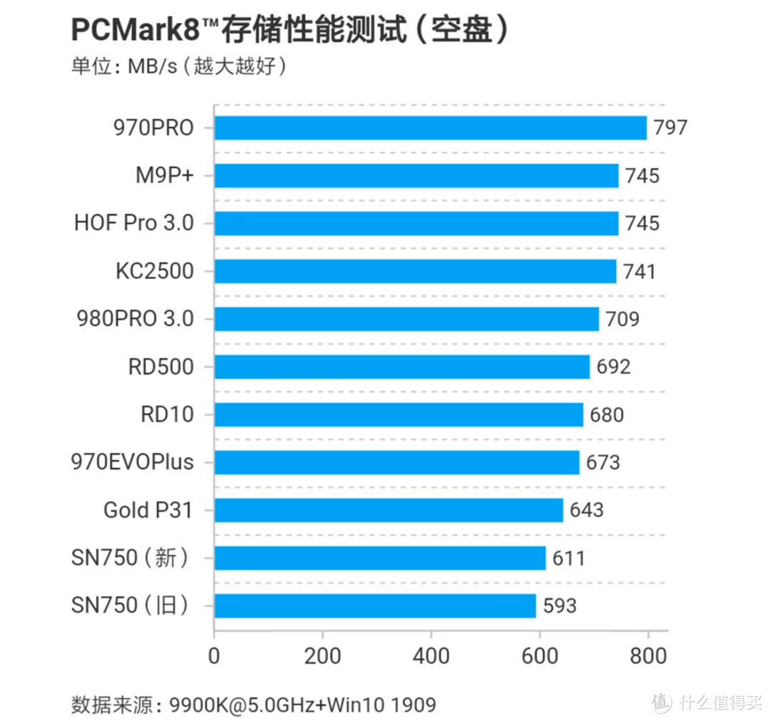 319元入手傲腾800P 118G简测-消费级Optane甜品