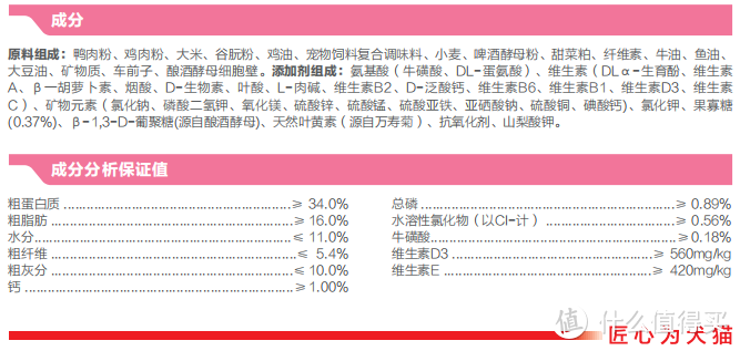 冠能猫粮和皇家猫粮哪个品牌的好？