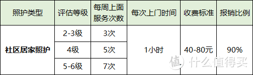 重磅！社保第六险：每月能领2160元，有你吗？