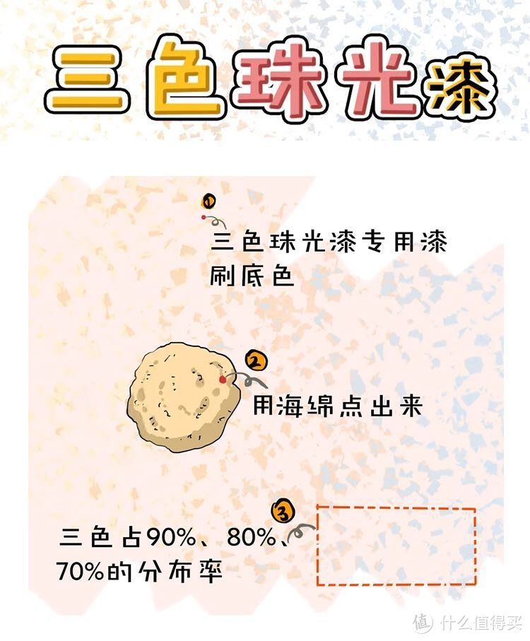 壁纸早out了❗️艺术涂料才是墙壁C位！