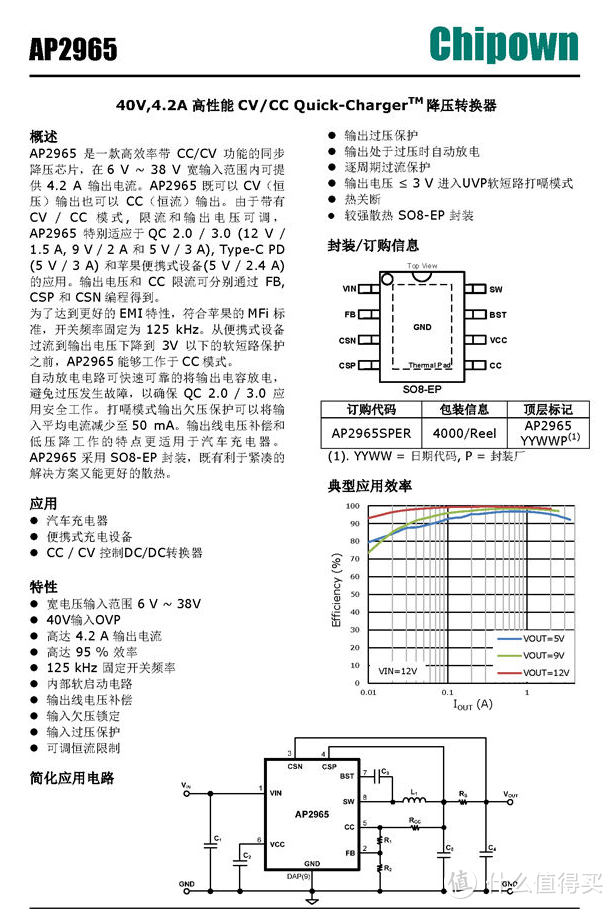 拆解报告：belkin贝尔金36W双C口快充车充