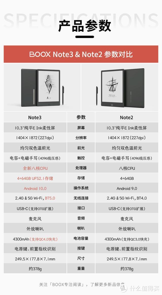 文石BOOX新品发布：Note Air、Note3、Nova3该怎么选购？