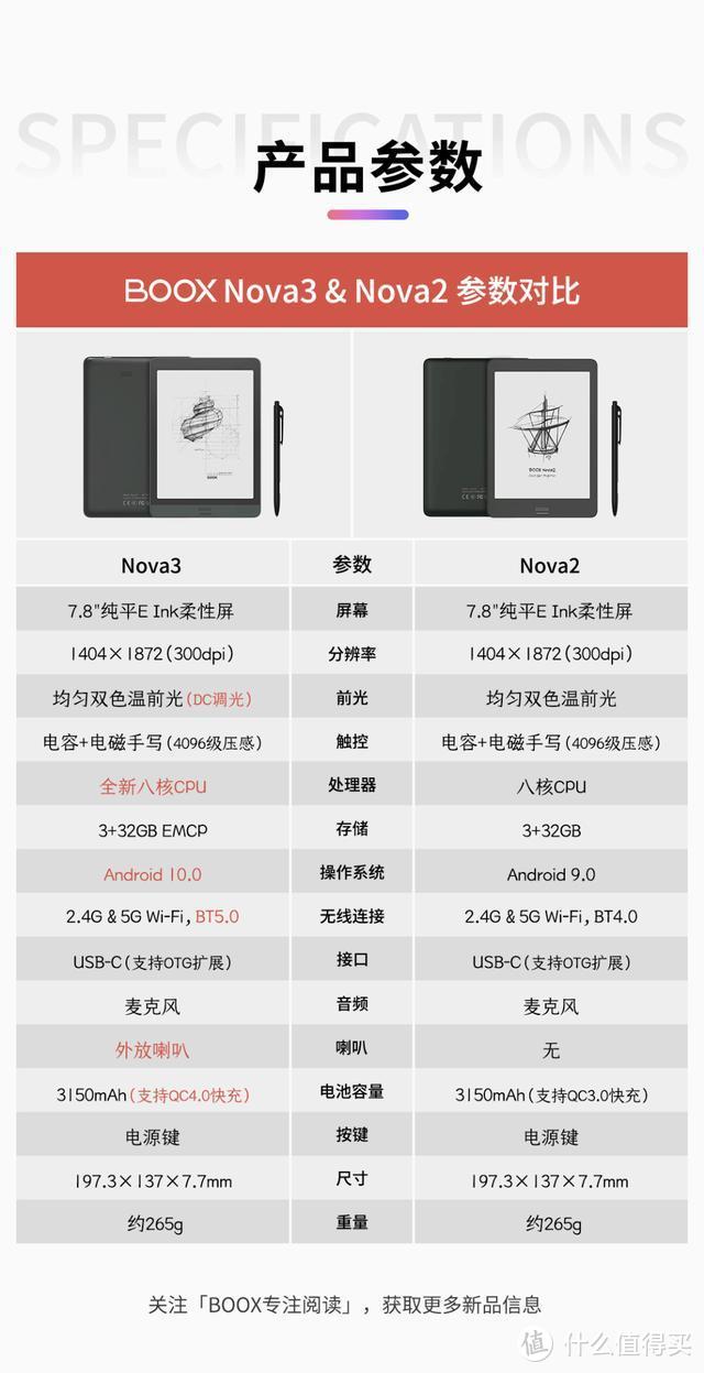 文石BOOX新品发布：Note Air、Note3、Nova3该怎么选购？