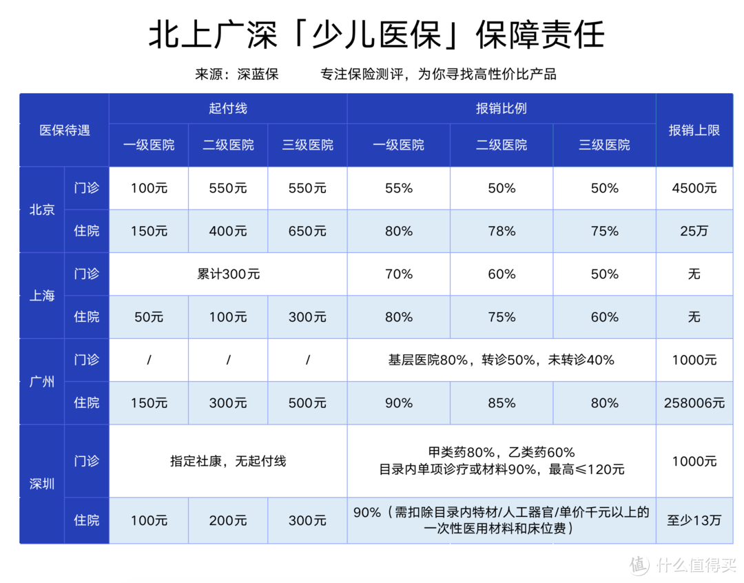 国家少儿医保福利待遇有多好？最全办理攻略，值得收藏！