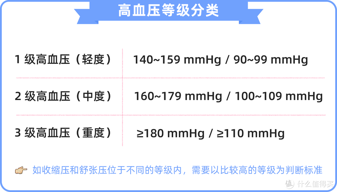 高血压患者怎么买保险？哪款产品理赔最宽松？