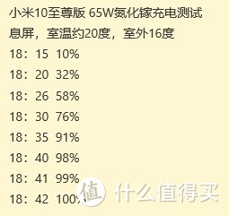 从10%充至100%