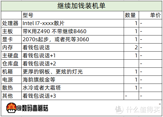 【金牌配置单】11·11，处理器显卡主板内存硬盘们，该降价了