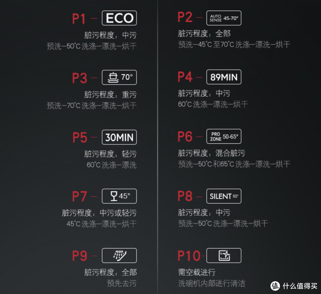 如何选购一台适合自己的洗碗机？2020年双十一家用洗碗机选购指南