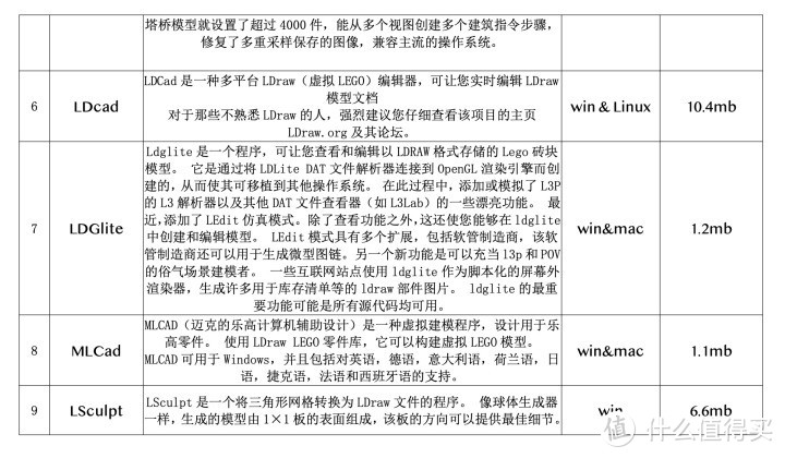 乐高搭建软件 Lego studio LDD 软件合集 贝贝老师整理版