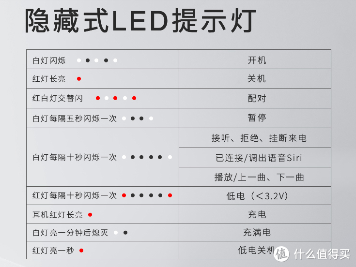 耳边的风--雷柏i100无线蓝牙耳机