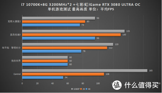 一不小心超频到2.1G？七彩虹RTX3080 ULTRA OC上手评测