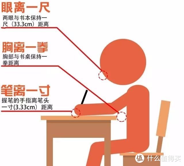 双重升降，更多关爱，更多成长——护童DH120ZX双升降学习桌椅体验