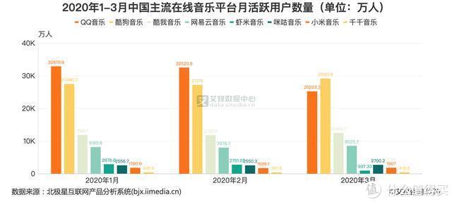 值无不言316期：双十一会员季！究竟什么会员值得买？五大类20余种会员浅度分析