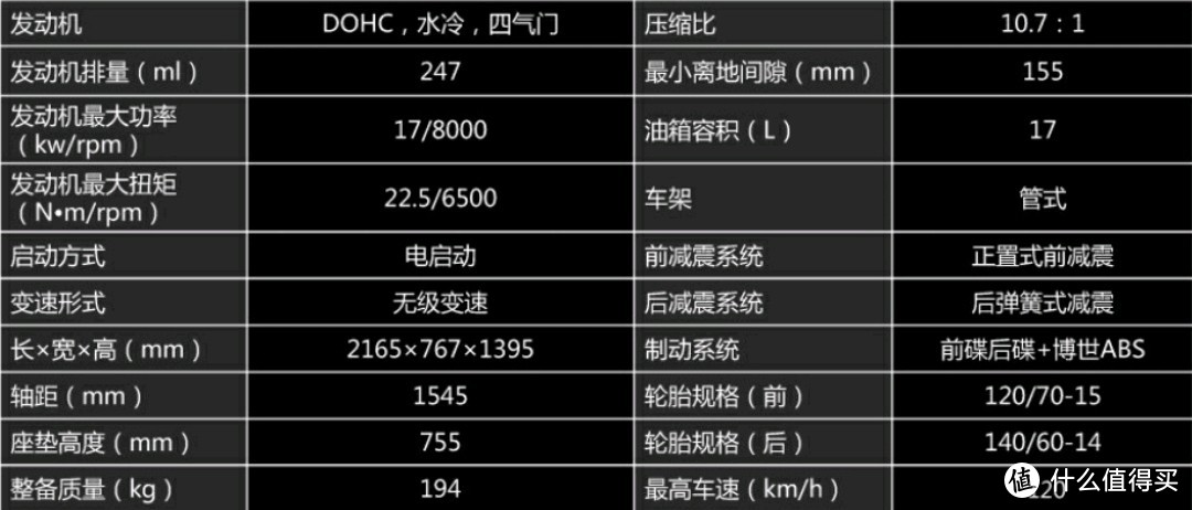 双十一将至，告诉你一万以上，三万以下，哪些踏板摩托车值得买