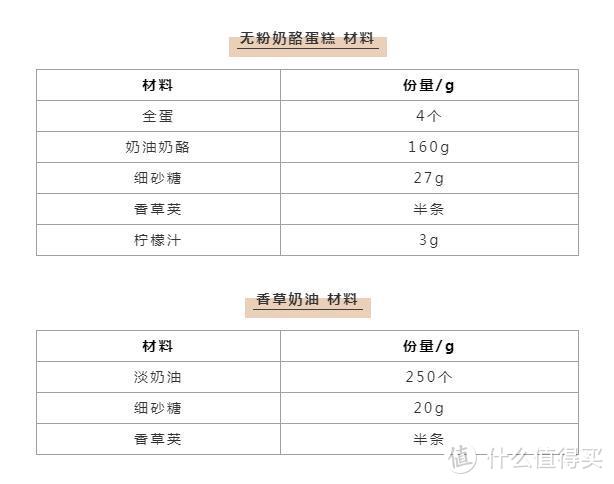 无面粉生乳卷，就是传说中入口即化的空气感！