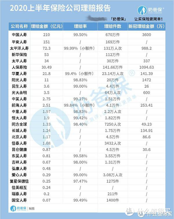 2020十大保险公司排行榜，哪些公司更值得信赖？