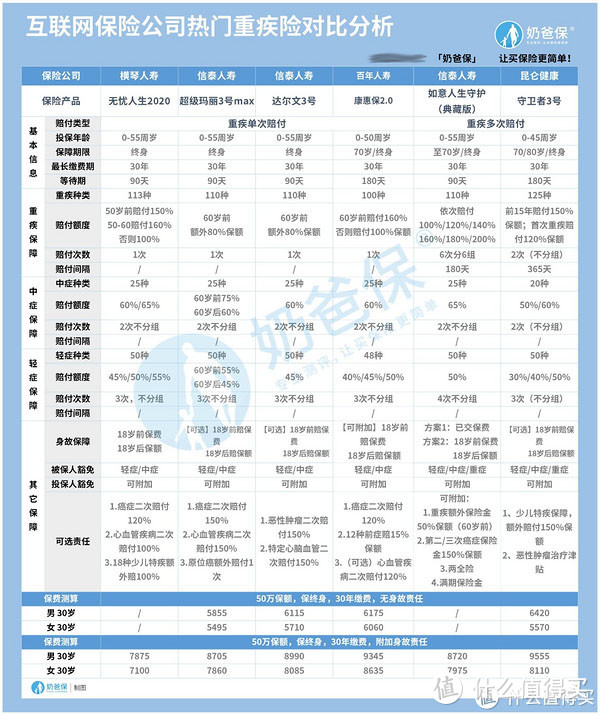 2020十大保险公司排行榜，哪些公司更值得信赖？