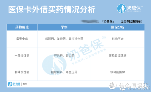 职工医保改革后，能用医保卡给直系亲属拿药了？