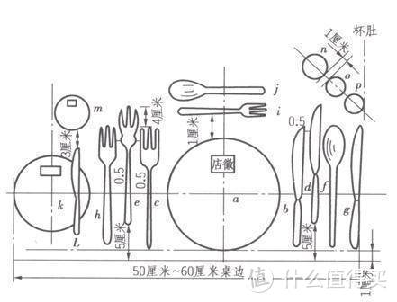 洗碗机如何选购？从技术讲解到选购对比，从耗材成本到使用技巧。万字百图，建议收藏