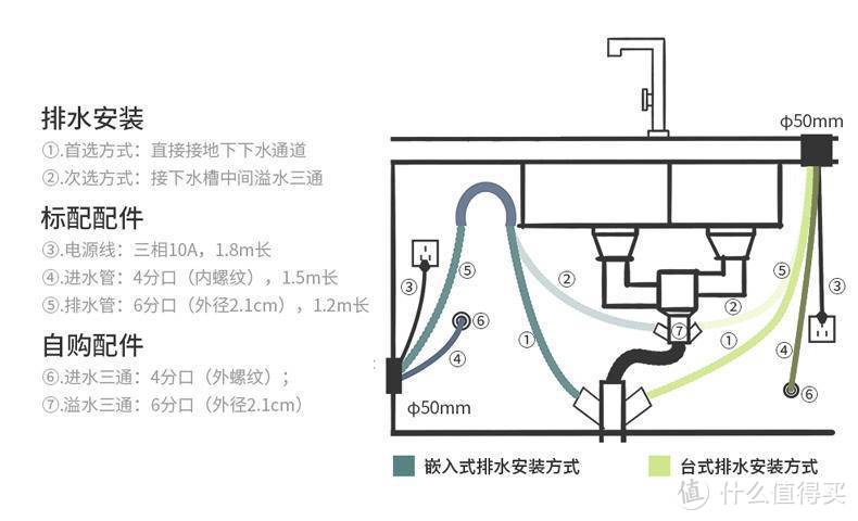 洗碗机如何选购？从技术讲解到选购对比，从耗材成本到使用技巧。万字百图，建议收藏